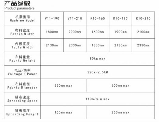 Máy trải vải tự động K10