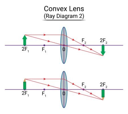 Thấu kính hội tụ laser CO2