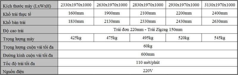 Thông số kỹ thuật Máy trải vải tự động Bullmer KW2000E-A