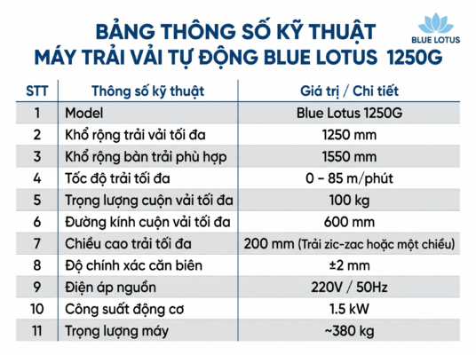 Máy trải vải blue lotus 1250g Bắc Ninh - Giải pháp hoàn vốn cực nhanh cho xưởng may 3 bang thong so blue lotus