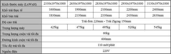 Thông số Bullmer KW2000E-A